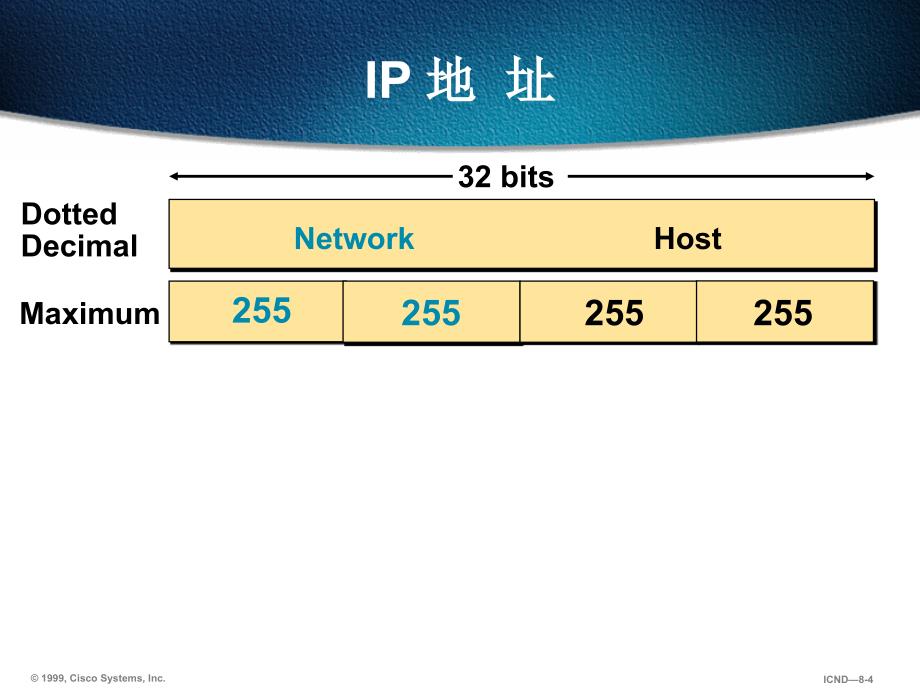 《地址子网划分》PPT课件_第4页