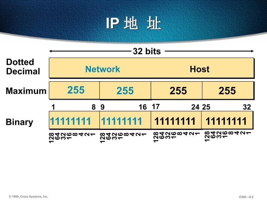 《地址子网划分》PPT课件_第5页