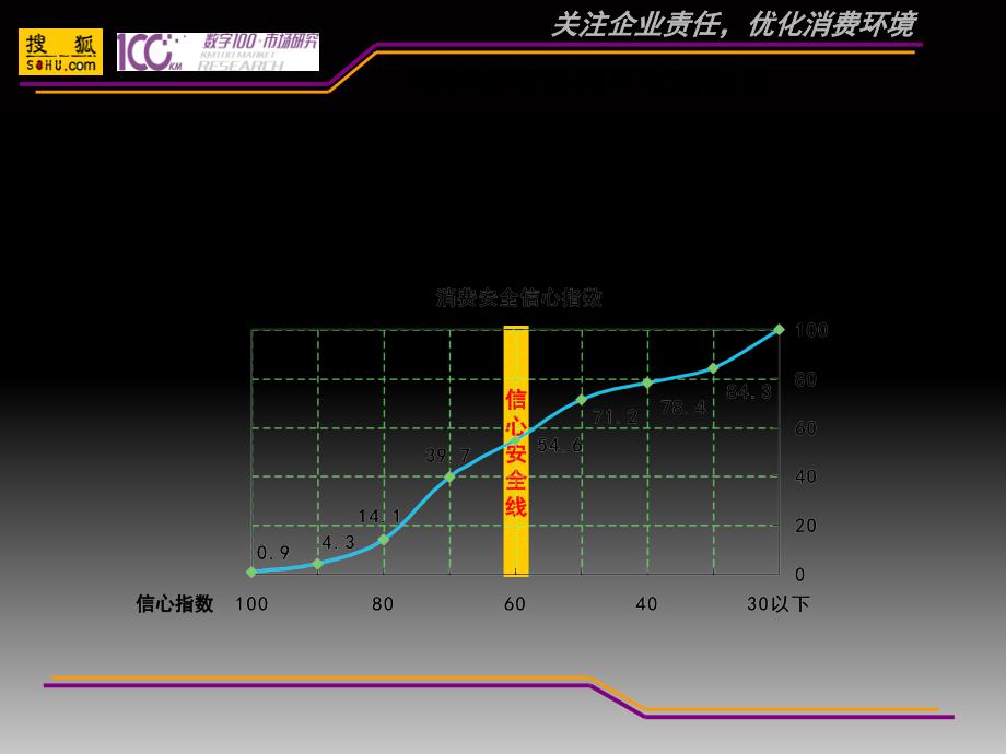 消费者对消费环境的感受_第4页