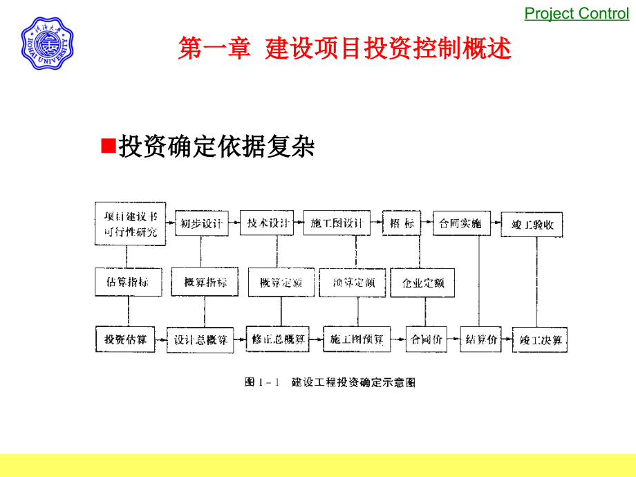 《建设项目投资控制》PPT课件_第4页