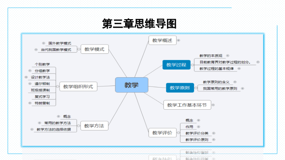 教师资格证科目二《教育知识与能力》优质ppt(三教学)_第2页