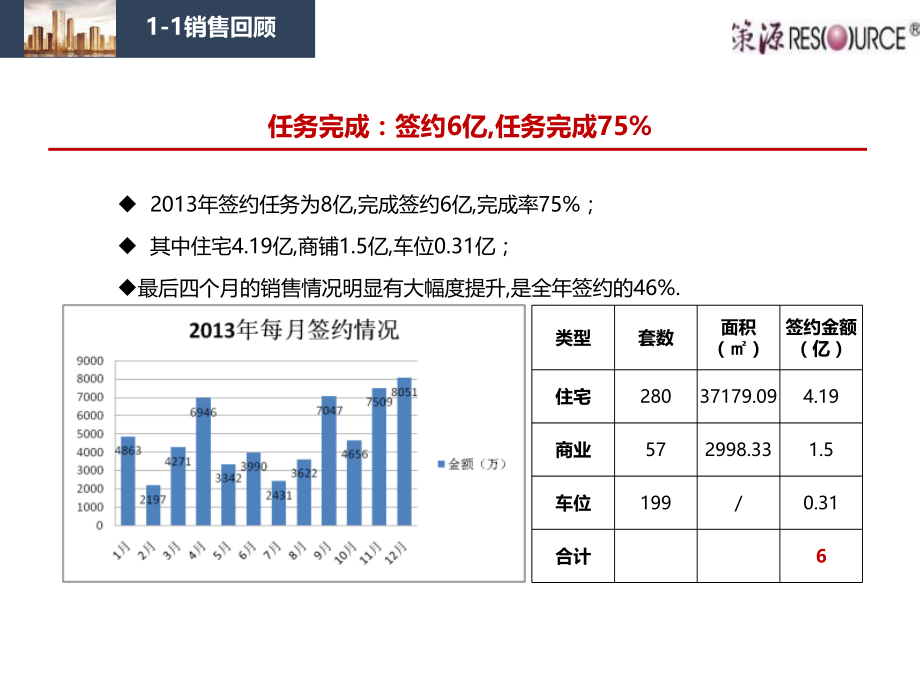 XXXX年长沙复地昆玉国际营销执行方案_第4页