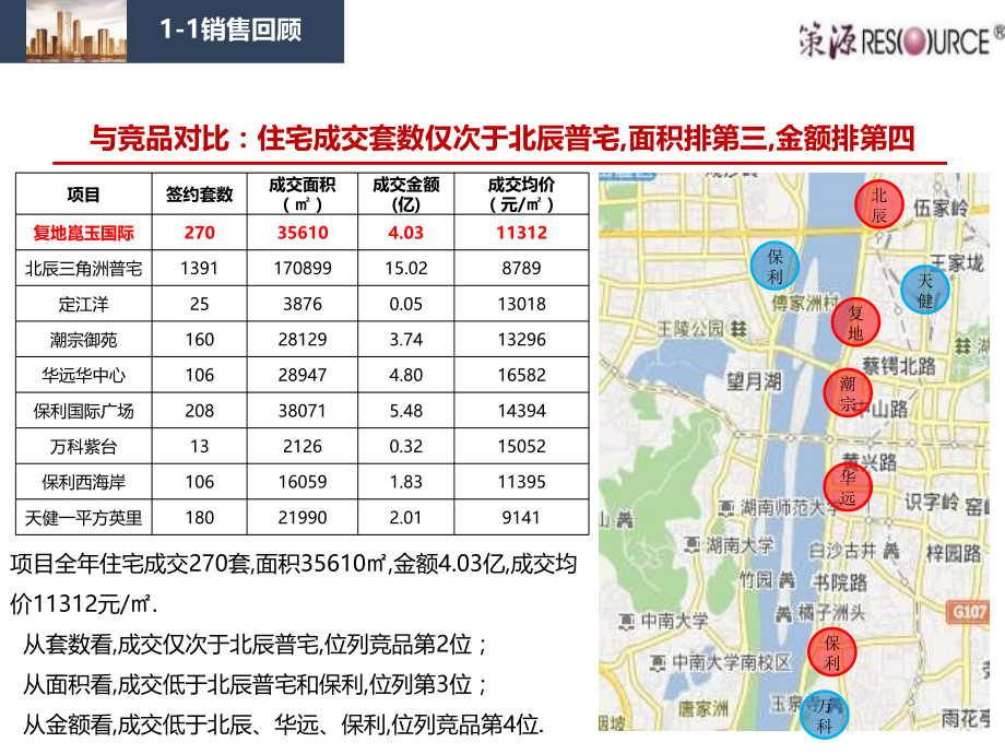 XXXX年长沙复地昆玉国际营销执行方案_第5页