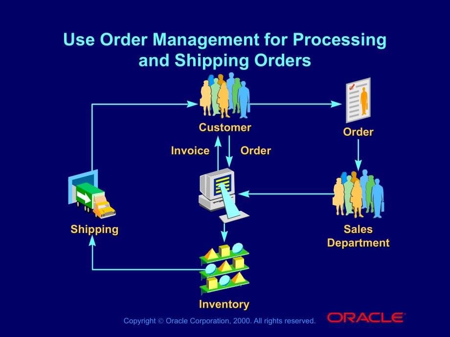 oracleERP销售管理资料（英文版）_第5页