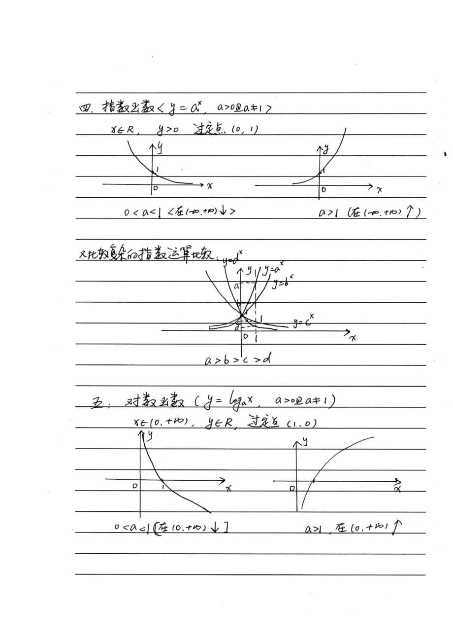 高中常用函数图像(经典手抄版)_第5页