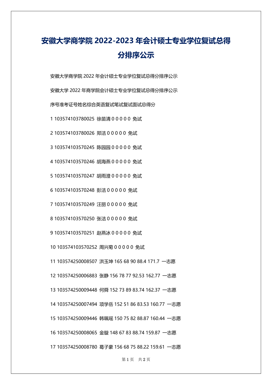 安徽大学商学院2022-2023年会计硕士专业学位复试总得分排序公示_第1页