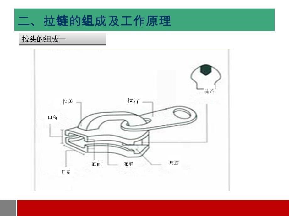 《拉链基础知识》PPT课件_第5页