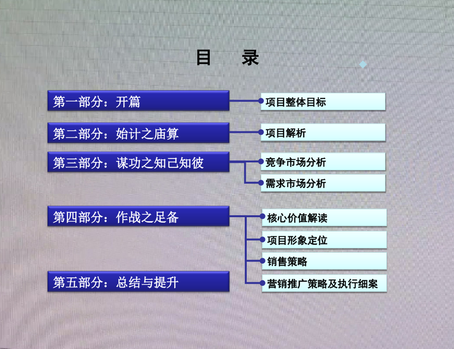 沈阳某大型项目营销策划报告_第2页