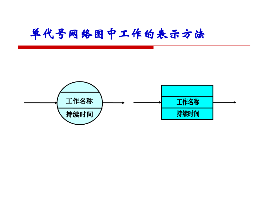 《工程网络计划技术 》PPT课件_第5页