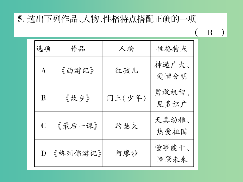 八年级语文上册-专题四-名著阅读课件-(新版)苏教版_第5页