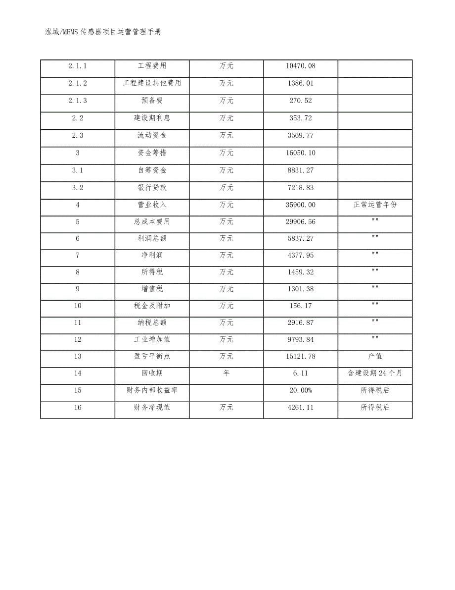 MEMS传感器项目运营管理手册【参考】_第5页