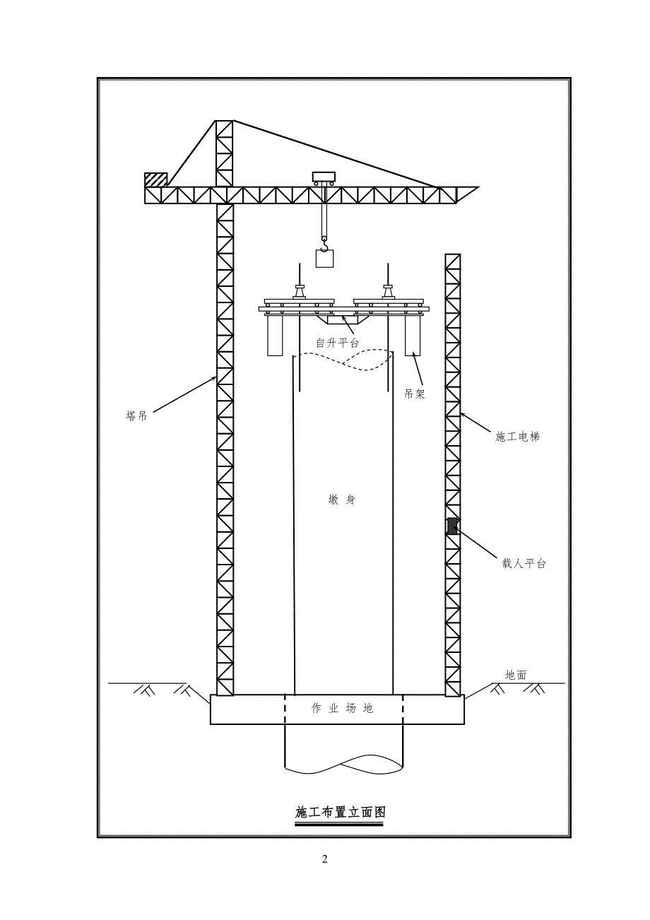 桥梁工程高墩工程施工专项方案_第2页