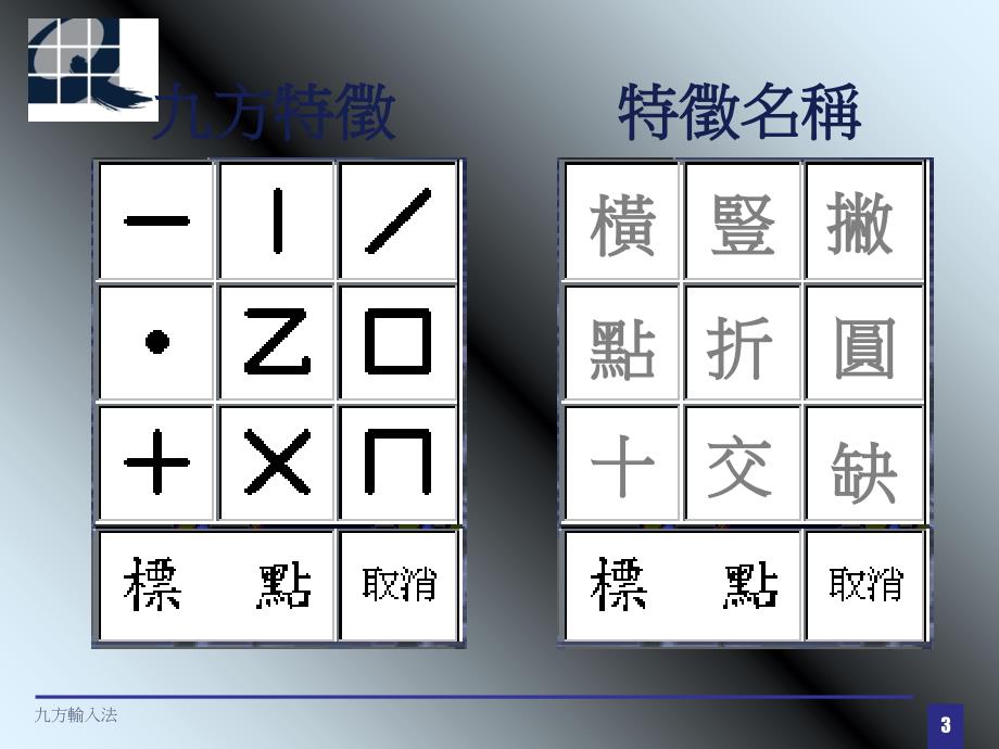 《方输入视窗介面》PPT课件_第3页