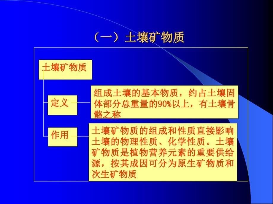 《土壤质量监测》PPT课件_第5页