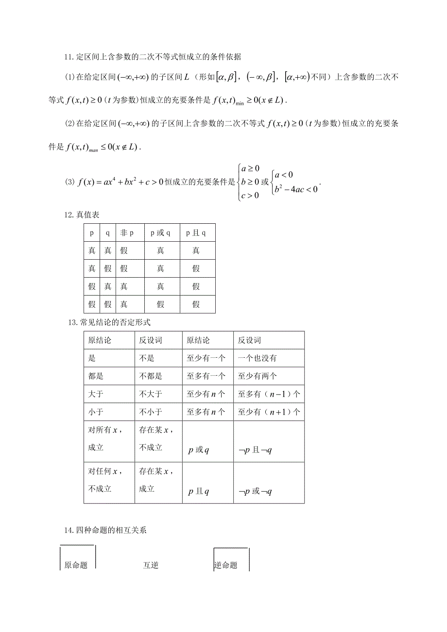 高中数学公式及常用结论大全-高等数学宝典2_第3页