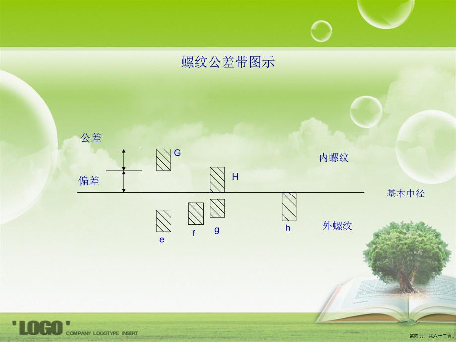 紧固件基础知识培训教程讲课文档_第4页