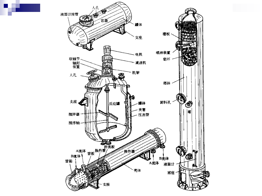 《化工设备结构认识》PPT课件_第4页