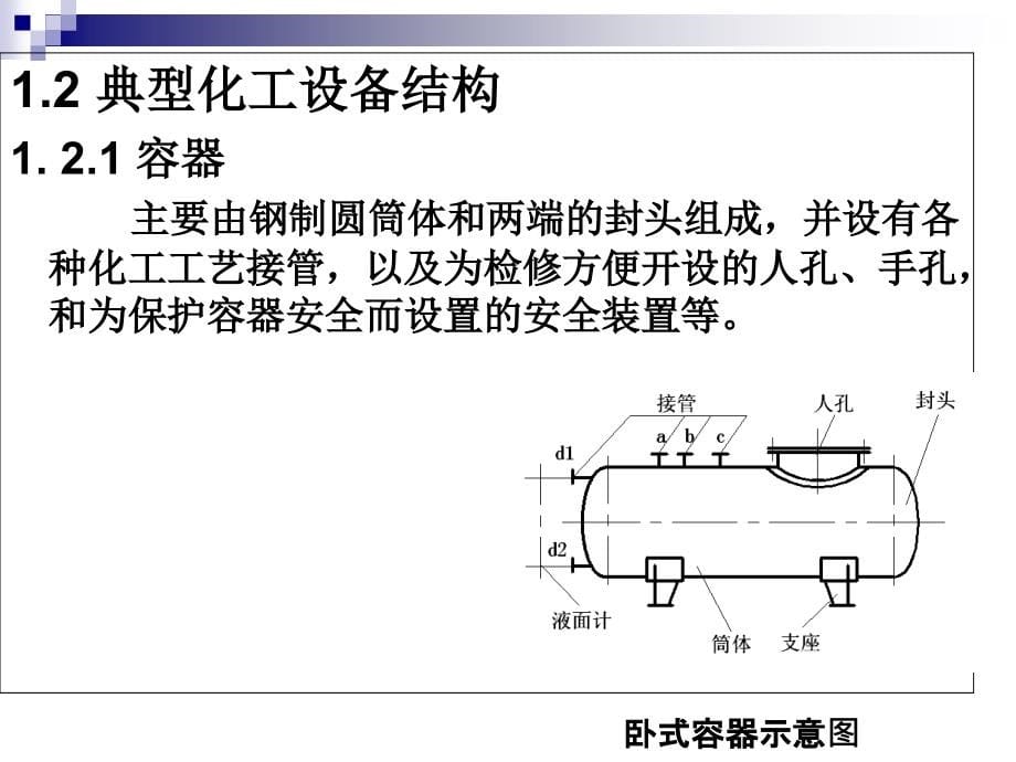 《化工设备结构认识》PPT课件_第5页