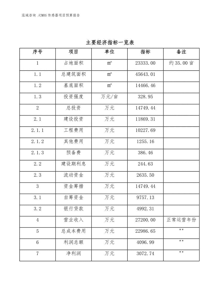 CMOS传感器项目预算报告_第5页