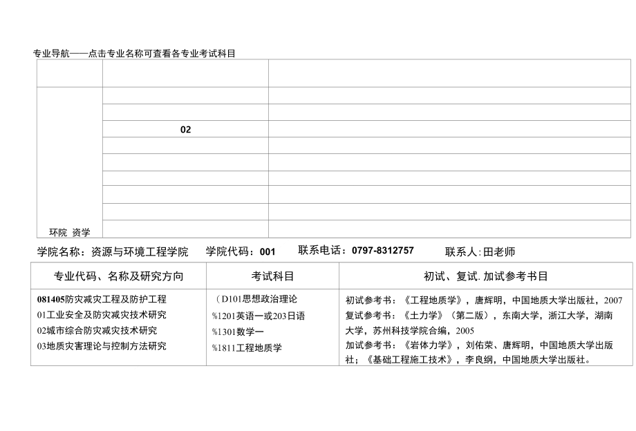 专业导航点击专业名称可查看各专业考试科目_第1页