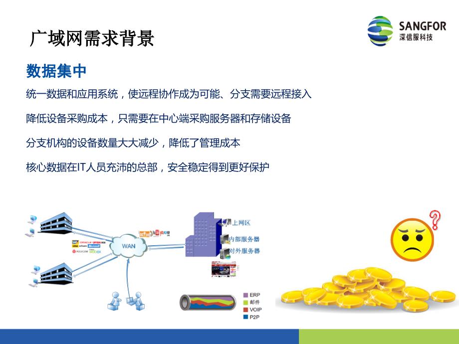 XXXX深信服渠道售前培训课程WOC_XXXX03_第4页