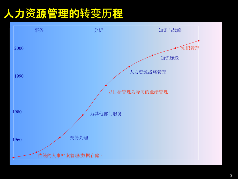 麦肯锡西南证券人力资源战略(powerpoint 87页)_第3页