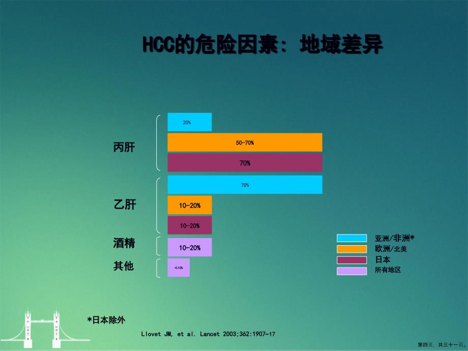 肝癌靶向治疗新进展讲课文档_第4页