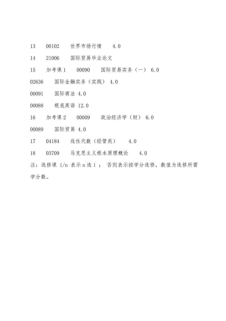 浙江大学2022年国际贸易专业考试计划（本科）_第2页