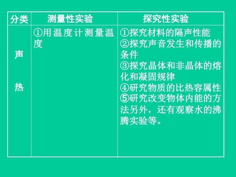 《操作型实验》PPT课件_第5页