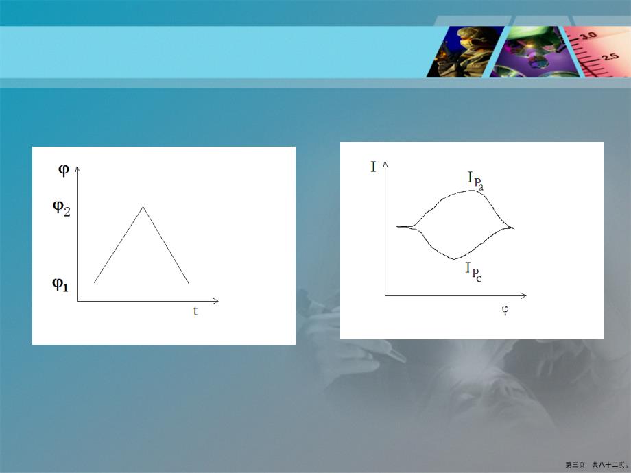 线性电位扫描暂态的方法讲课文档_第3页