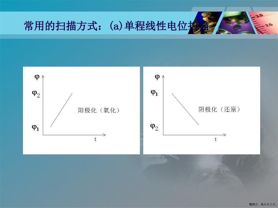 线性电位扫描暂态的方法讲课文档_第4页