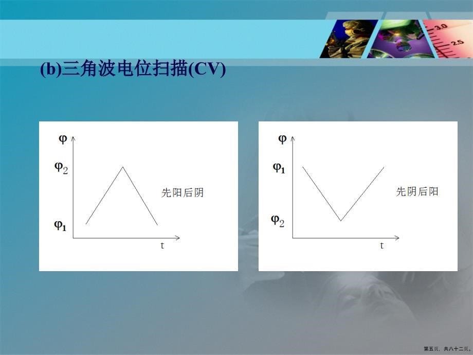 线性电位扫描暂态的方法讲课文档_第5页