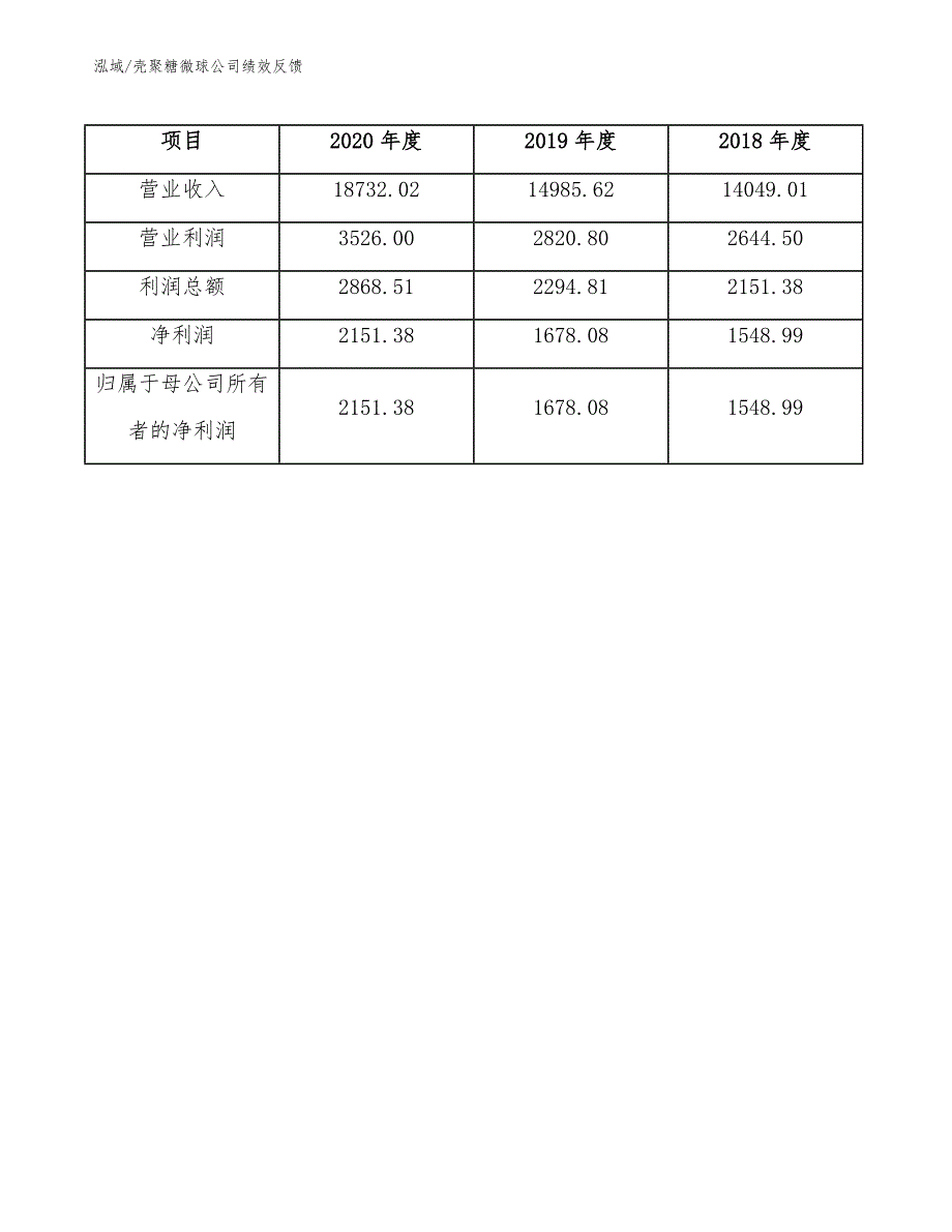 壳聚糖微球公司绩效反馈【范文】_第4页