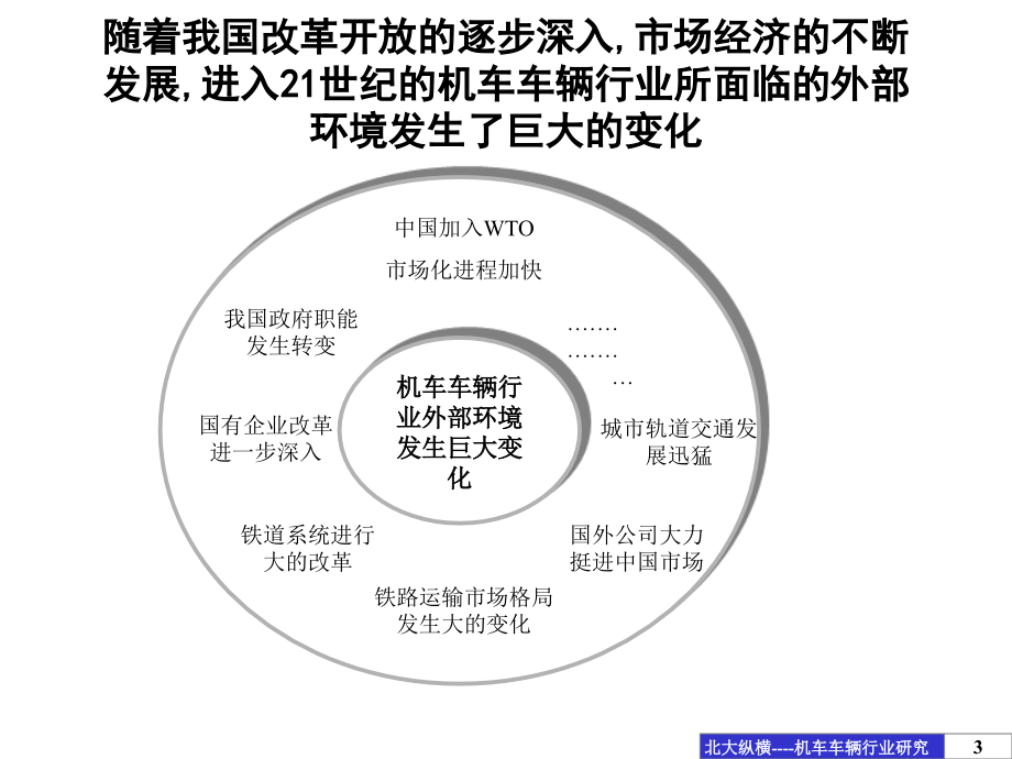 北车集团机车车辆业务分析报告(final)_第3页