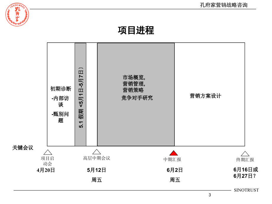 孔府家营销战略报告(二）（ppt180)_第3页