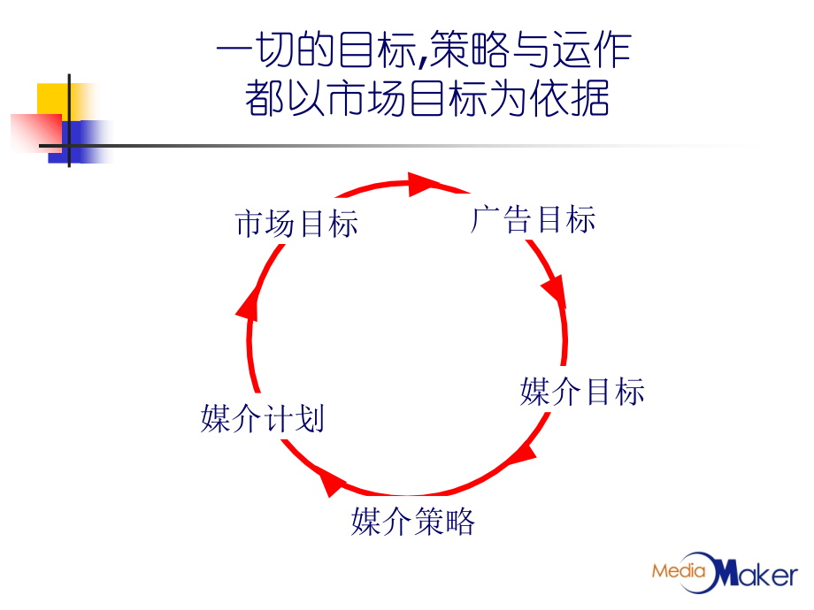 媒介基本课程第四课_第3页