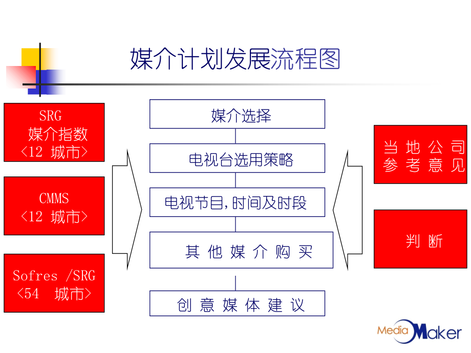 媒介基本课程第四课_第4页