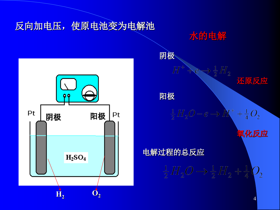 《电解与极化作》PPT课件_第4页
