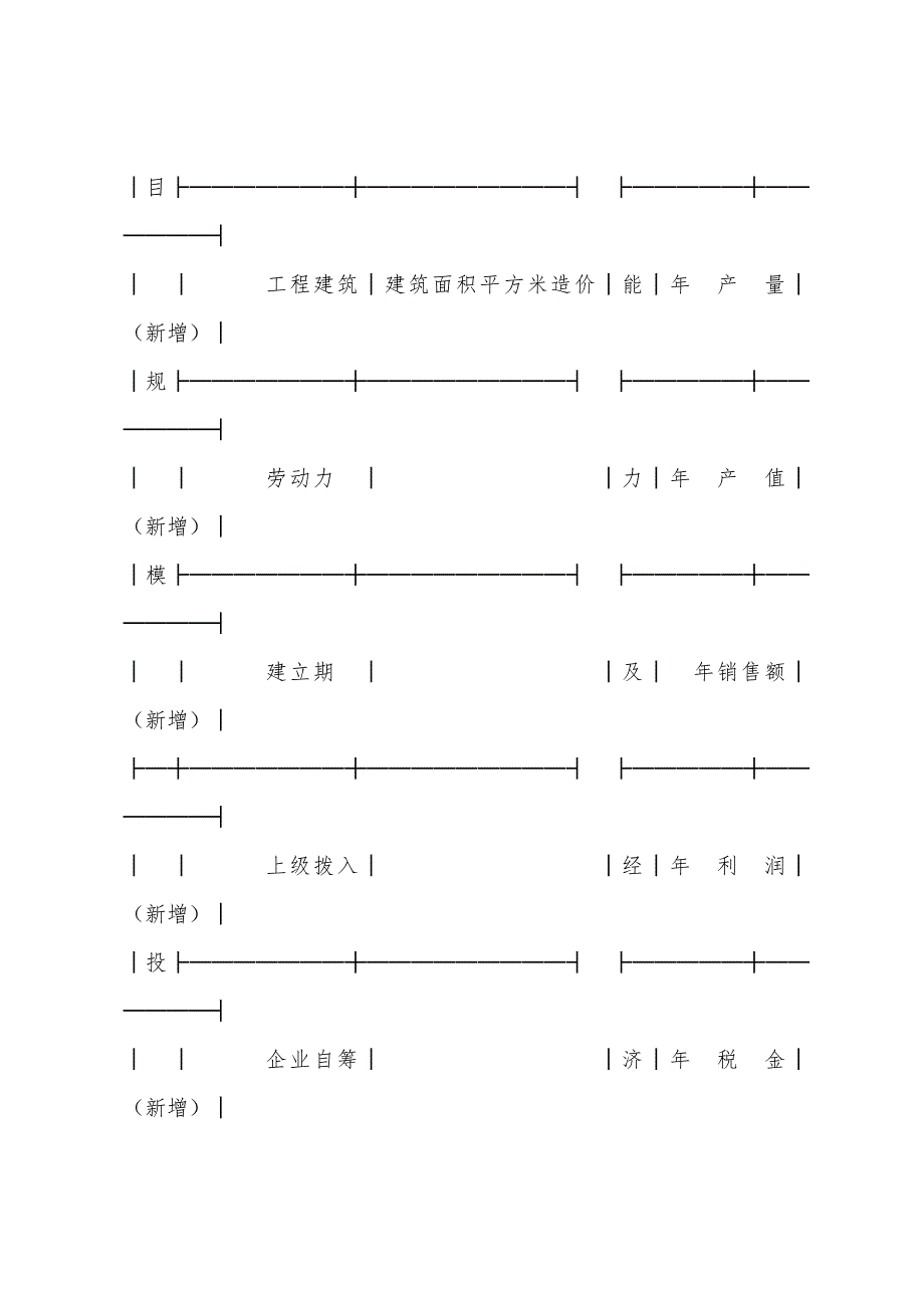 借款合同 ：2022年固定资产借款合同_第2页