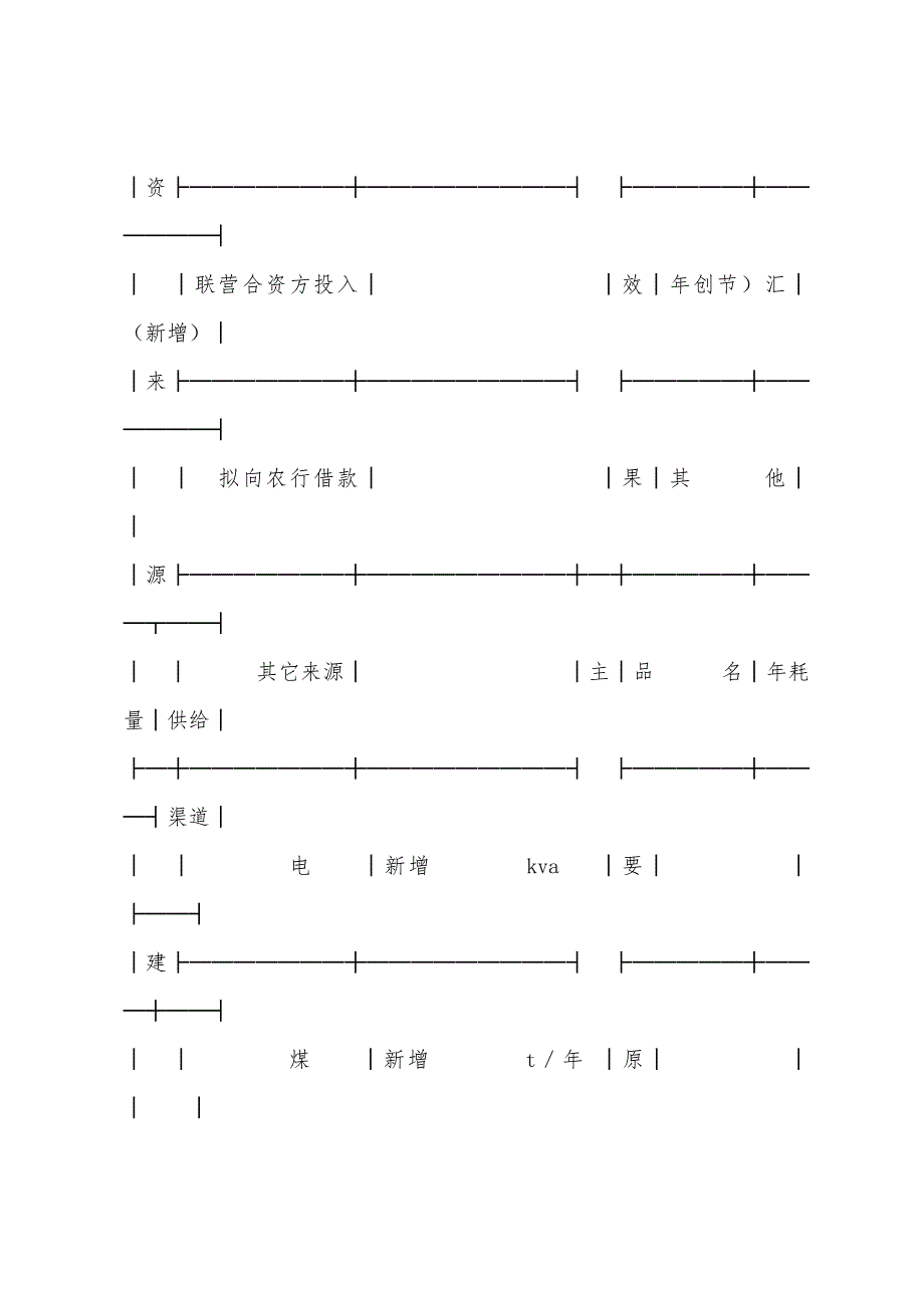 借款合同 ：2022年固定资产借款合同_第3页