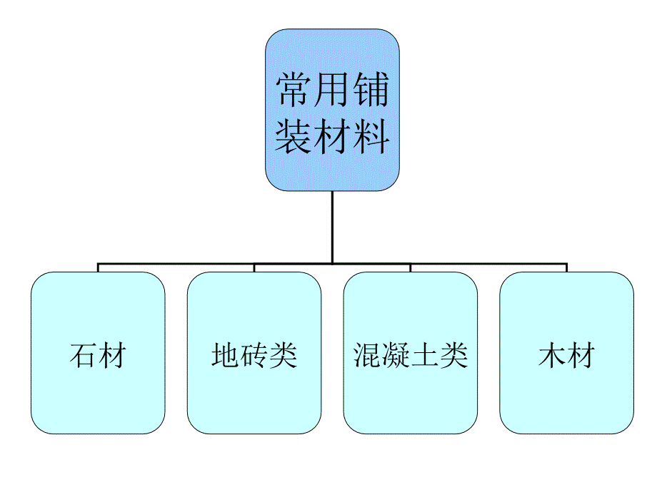 《景观铺装材料大全》PPT课件_第2页