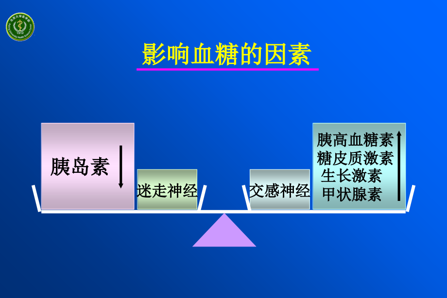 《糖尿病病理生理学》PPT课件_第4页