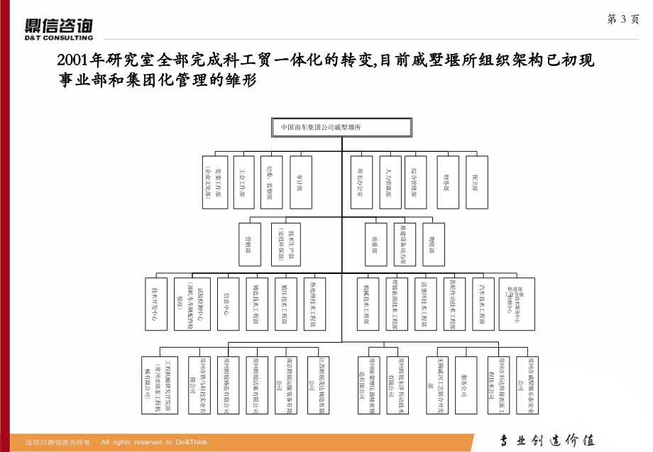 (模板不错)南车组织架构_第4页