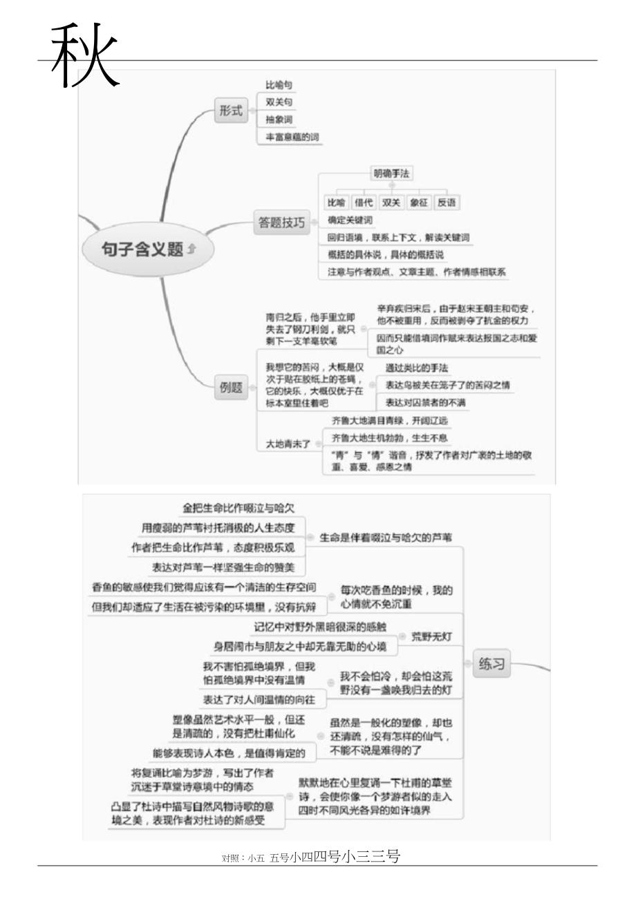 高考散文知识梳理思维导图[共8页]_第3页