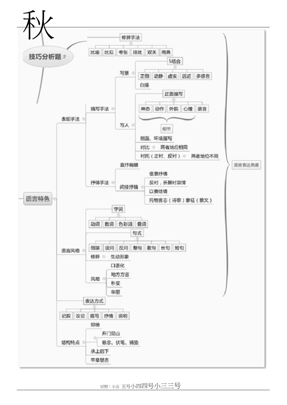 高考散文知识梳理思维导图[共8页]_第4页