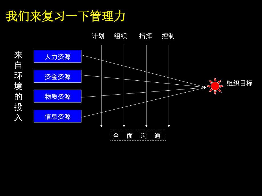 《组织行为学贺林》PPT课件_第3页