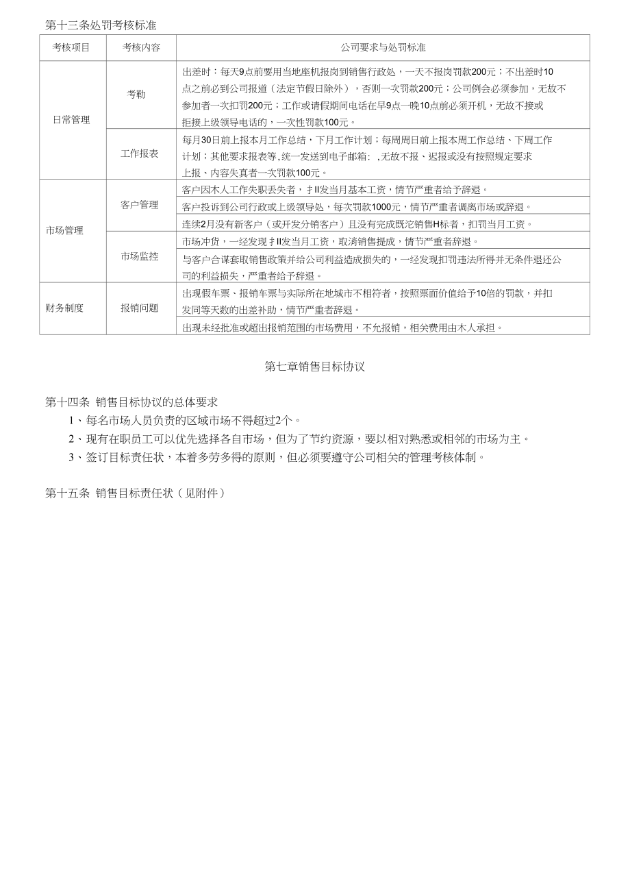 XX商贸有限公司销售人员薪酬管理考核规定_第4页