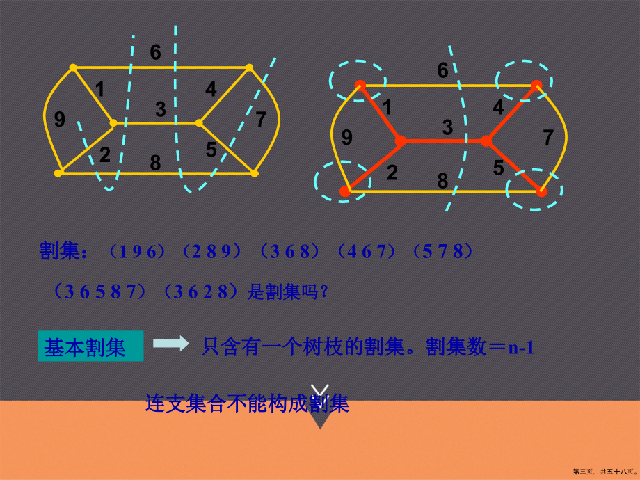 第十电路方程的矩阵形式讲课文档_第3页