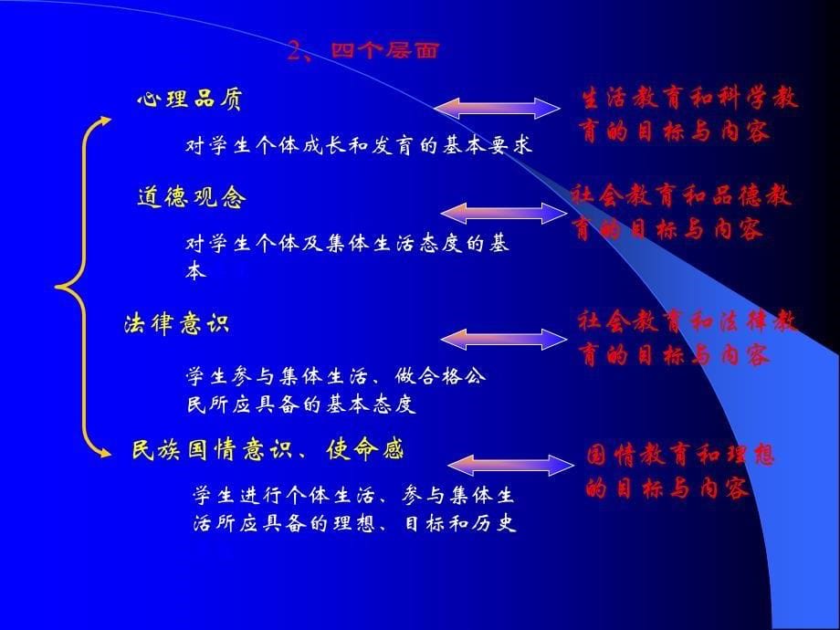 《自尊自信自立》PPT课件_第5页