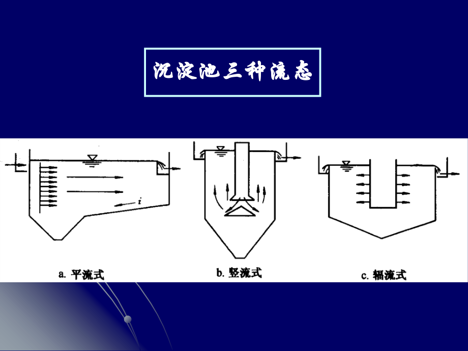 《污水的物理处》PPT课件_第4页